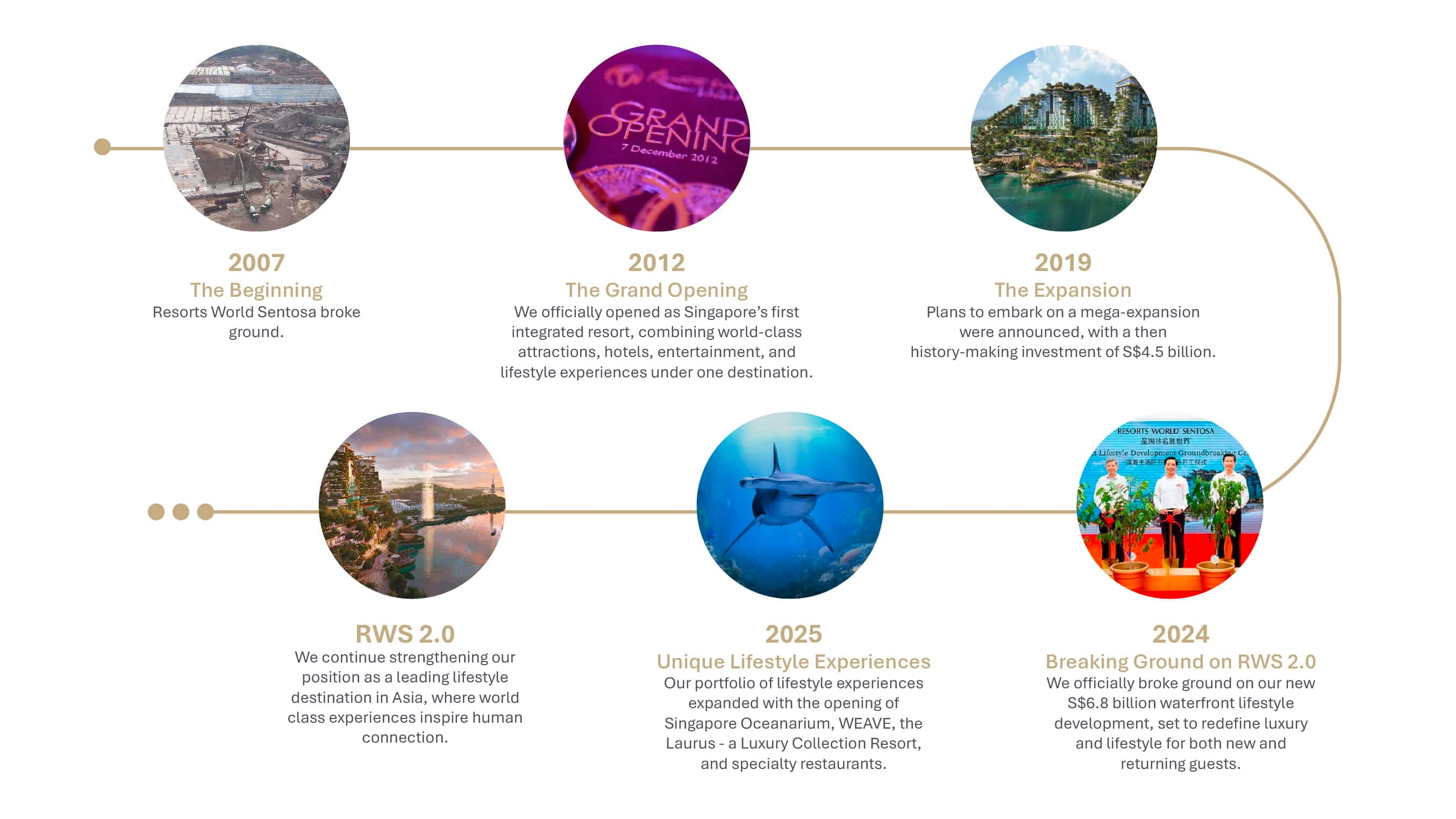 Resorts_World_Sentosa_Career